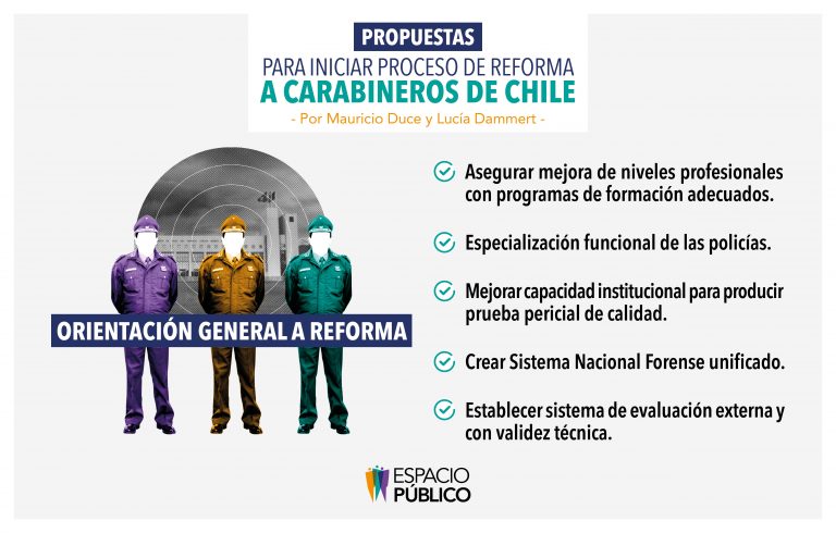 En este momento estás viendo Propuestas para iniciar un proceso de reforma a Carabineros de Chile